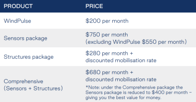 WAMS price table